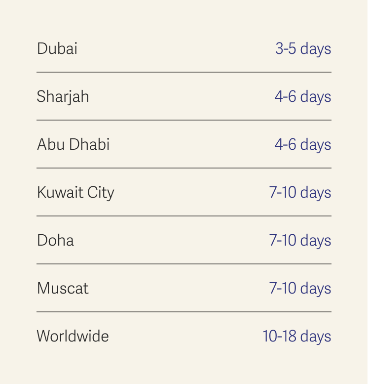 Table showing shipping duration estimates for different destinations in days.